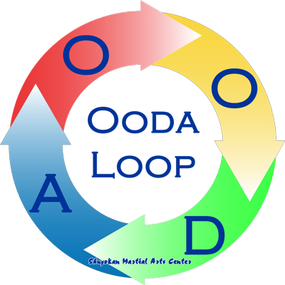 The OODA Loop